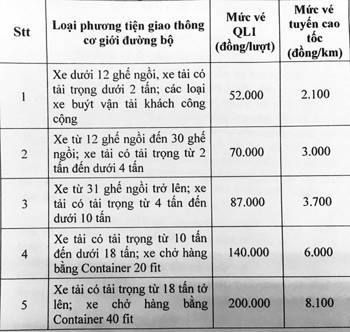 Giá thu phí tại BOT Bắc Giang – Lạng Sơn: Cần điều chỉnh để hài hòa lợi ích - Ảnh 2
