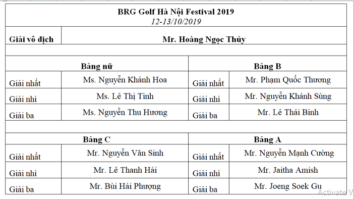 Bế mạc BRG Golf Hà Nội Festival 2019: Gôn thủ quốc tế ấn tượng với du lịch gôn Việt Nam - Ảnh 6