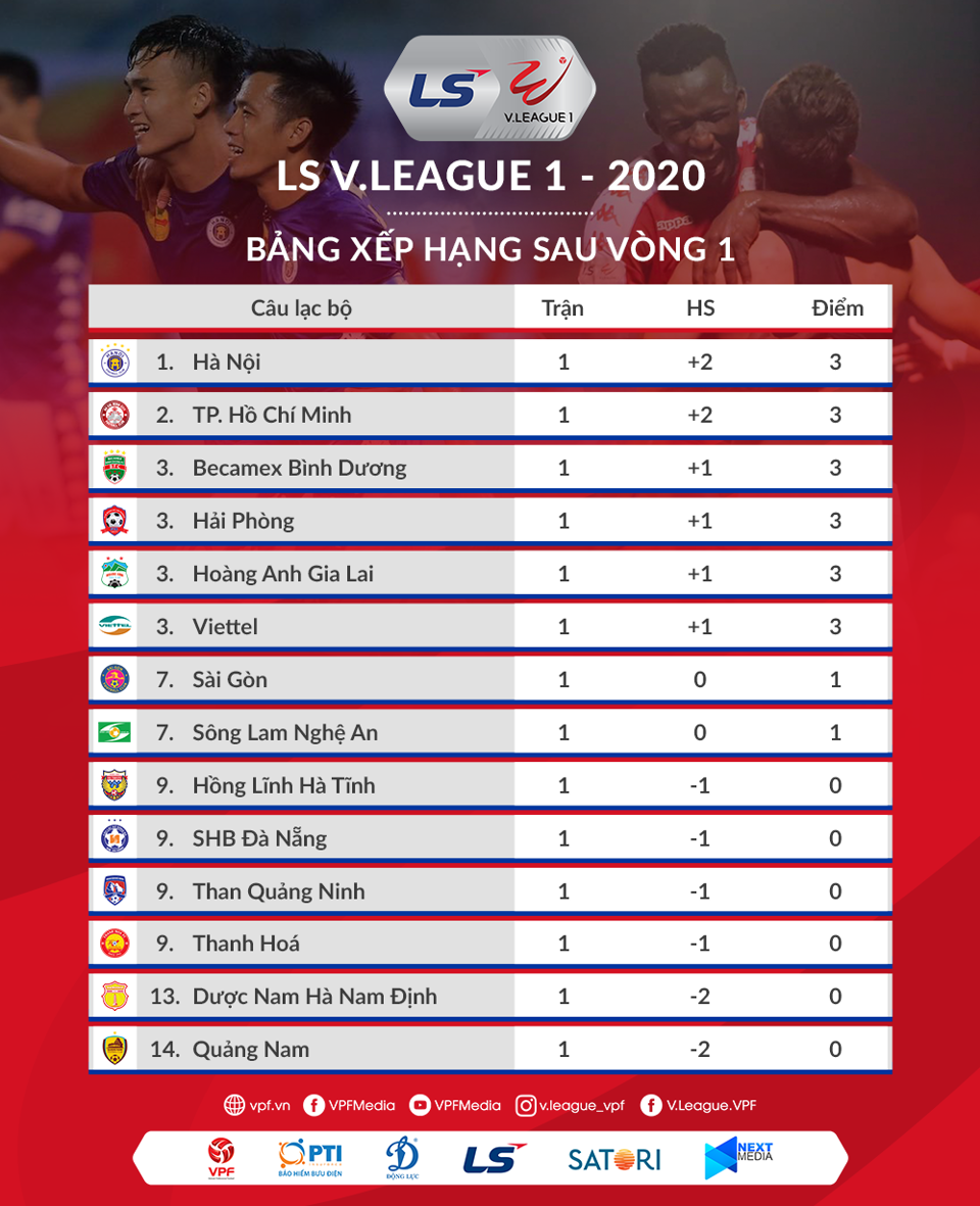 Vòng 1 V-League 2020: Hà Nội FC và TP Hồ Chí Minh sớm ganh đua, HAGL có niềm vui sớm - Ảnh 5