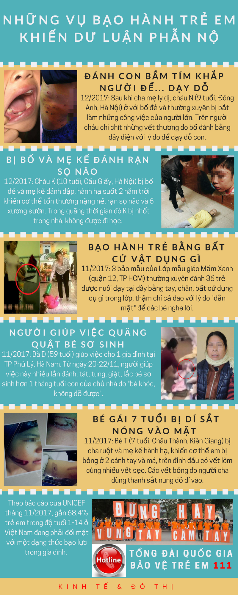 Infographic: 5 vụ bạo hành trẻ em gây bức xúc dư luận thời gian qua - Ảnh 1