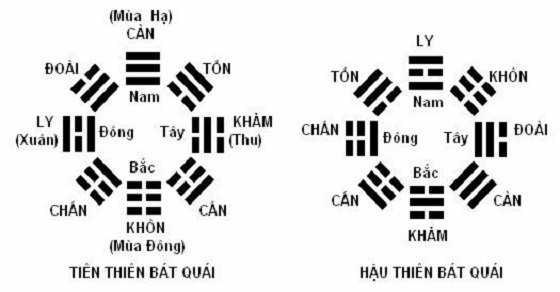 Những lý do nên chọn nhà hướng Nam - Ảnh 2