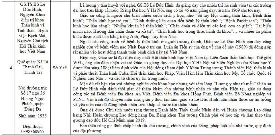 Danh sách 10 cá nhân dự kiến đề nghị xét tặng danh hiệu "Công dân Thủ đô ưu tú" năm 2019 - Ảnh 4