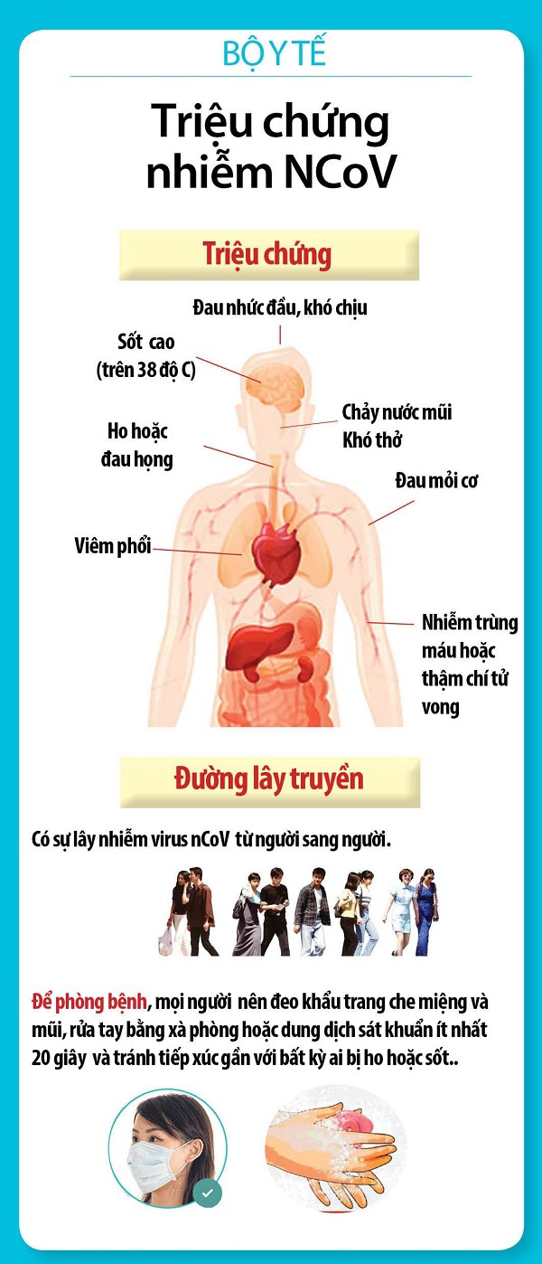 75 người Việt đang được cách ly, theo dõi virus Corona - Ảnh 1