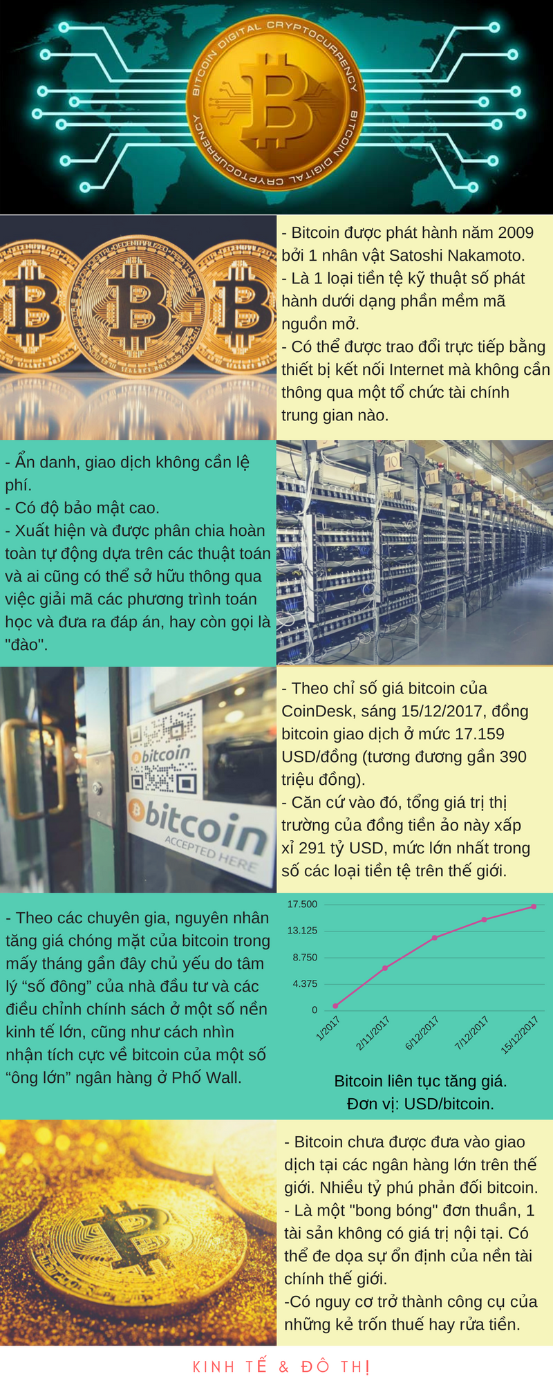 Infographic: Bitcoin tăng giá chóng mặt, chuyên gia lo ngại "bong bóng" tiền ảo vỡ - Ảnh 1