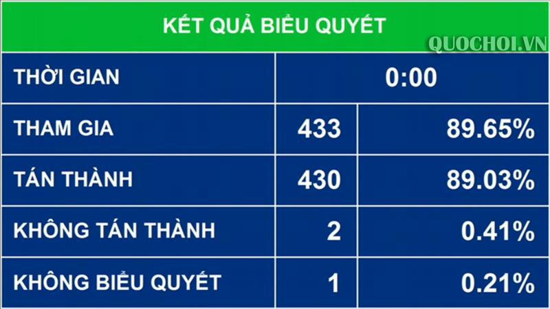 Ông Hoàng Thanh Tùng được bầu làm Chủ nhiệm Uỷ ban Pháp luật của Quốc hội - Ảnh 2