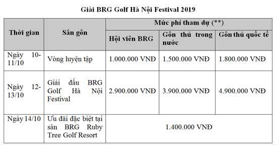 Những yếu tố làm nên uy tín của giải đấuBRG Golf Hà Nội Festival - Ảnh 4
