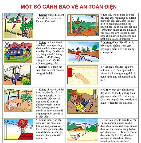 EVN sẵn sàng ứng phó cơn bão số 5 - Ảnh 1