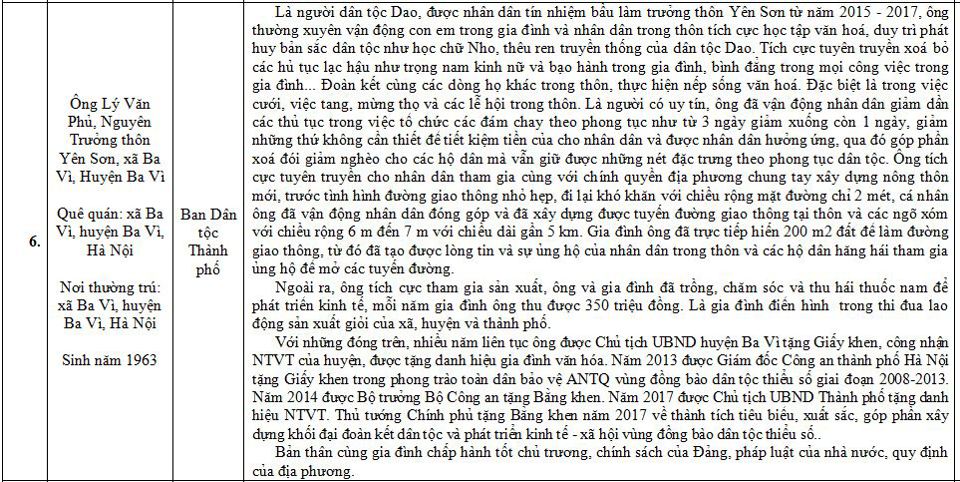 Danh sách 10 cá nhân dự kiến đề nghị xét tặng danh hiệu "Công dân Thủ đô ưu tú" năm 2019 - Ảnh 6