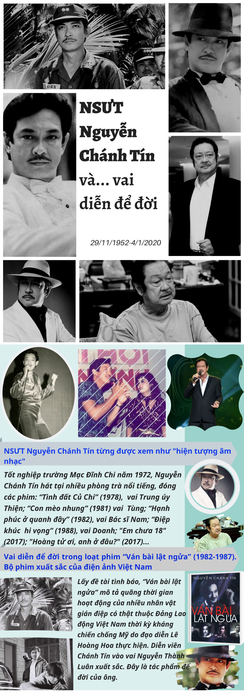 [Infographic] Điểm lại vai diễn để đời của NSƯT Nguyễn Chánh Tín - Ảnh 1