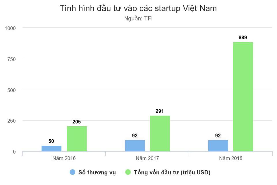 Sự kiện tuần: Việt Nam có nhiều lợi thế để bắt kịp nền kinh tế số - Ảnh 5