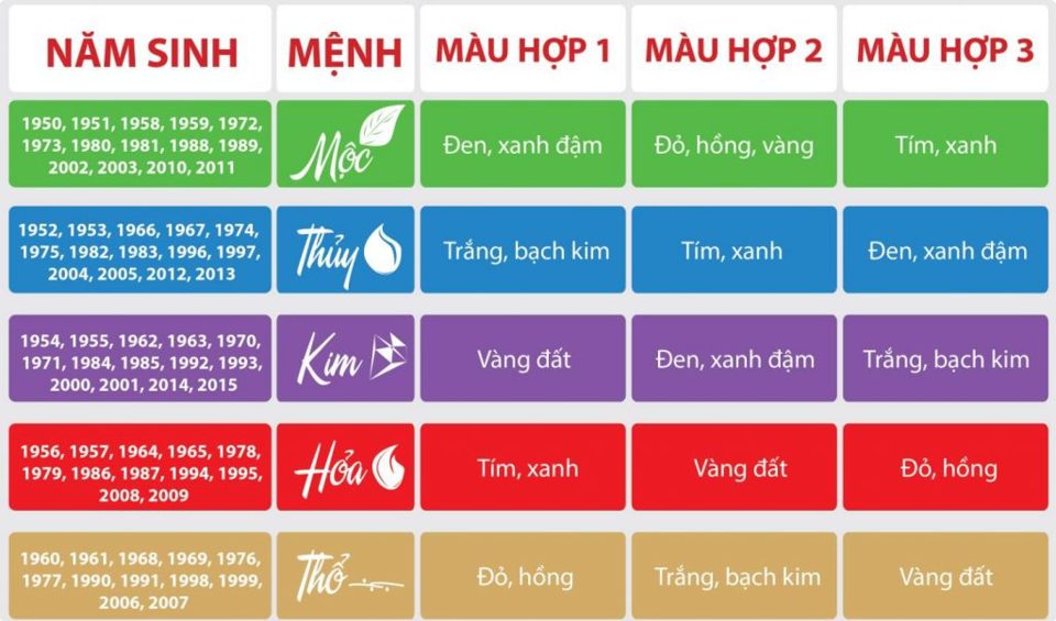 Cách chọn hướng nhà chung cư theo phong thủy - Ảnh 1