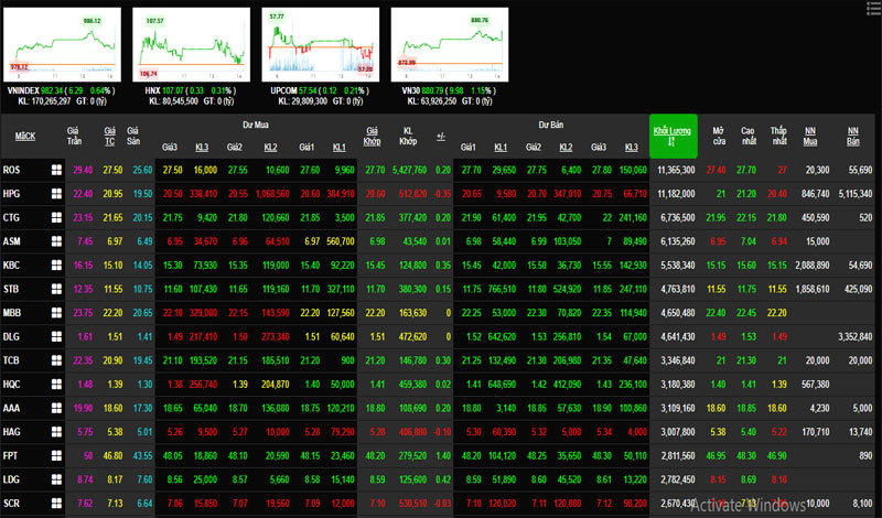 Phiên 19/7: Cổ phiếu ngân hàng trở lại cuộc đua sắc xanh, VN-Index tăng ấn tượng - Ảnh 1