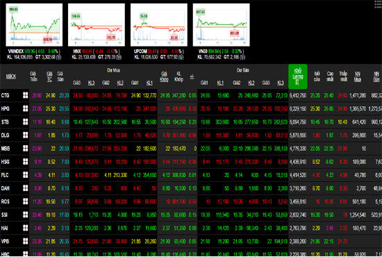 Phiên 17/1: Cổ phiếu VCB thăng hoa khi khớp ATC, VN-Index vọt lên sát mốc 980 điểm cuối ngày - Ảnh 1