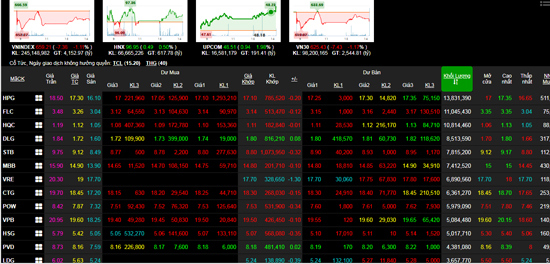 Phiên 24/3: Một số bluechip phục hồi, nhưng VN-Index vẫn giảm sâu - Ảnh 1