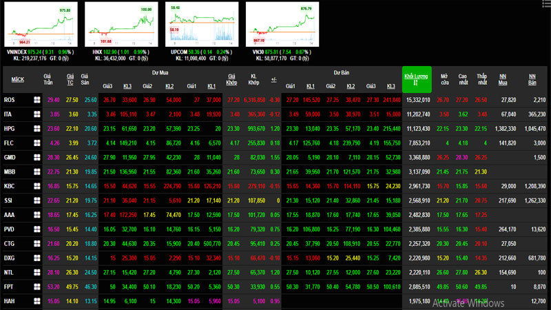 Phiên 8/8: Nhóm cổ phiếu vốn hoá lớn đua sắc xanh, VN-Index suýt đứng cao nhất ngày - Ảnh 1