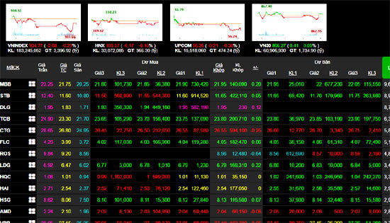 Phiên 17/2: Nhóm cổ phiếu bluechip tiếp tục chịu áp lực, VN-Index không thể lên xanh - Ảnh 1