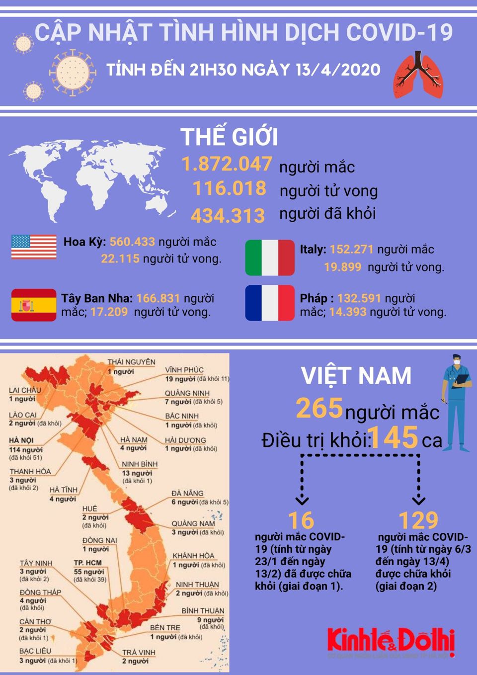 [Infographic] Thông tin mới nhất về dịch Covid-19 ngày 13/4/2020 - Ảnh 1