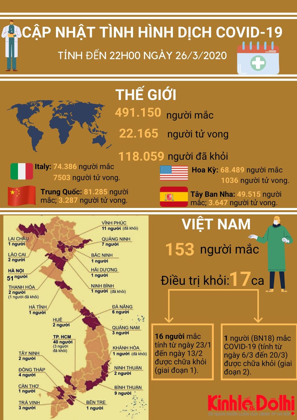 [Infographic] Thông tin mới nhất tình hình dịch bệnh Covid-19 tại Hà Nội - Ảnh 1
