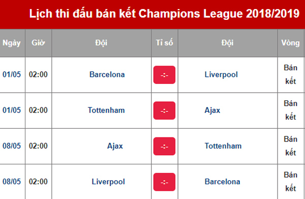 Lịch thi đấu bán kết Champions League 2018/2019 - Ảnh 1