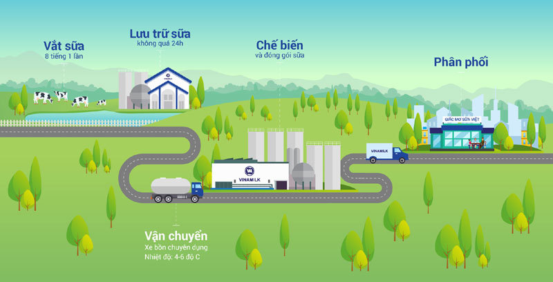 Việt Nam sở hữu hệ thống trang trại bò sữa chuẩn Global G.A.P lớn nhất châu Á - Ảnh 4