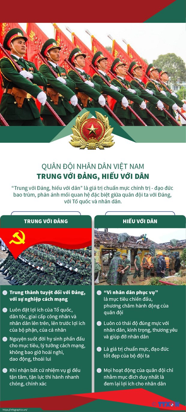 Quân đội nhân dân Việt Nam: Mãi xứng danh Bộ đội Cụ Hồ - Ảnh 3