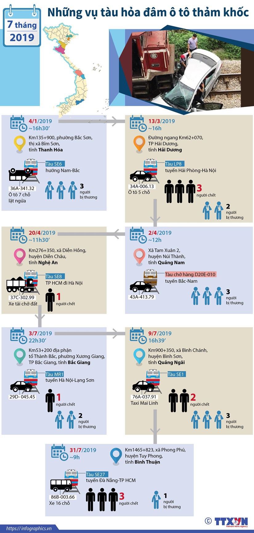 [Infographics] Những vụ tàu hỏa đâm ô tô thảm khốc từ đầu năm 2019 đến nay - Ảnh 1