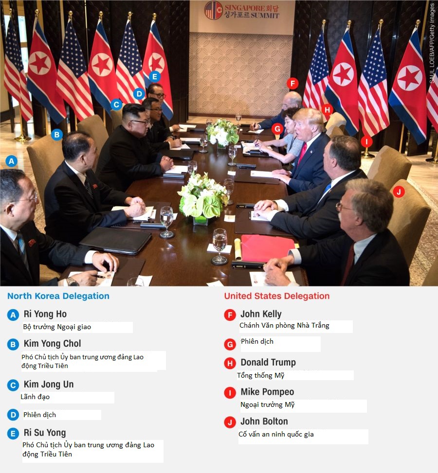 [Cập nhật] Tổng thống Trump họp báo sau hội nghị thượng đỉnh, tuyên bố ngừng tập trận Mỹ-Hàn - Ảnh 7