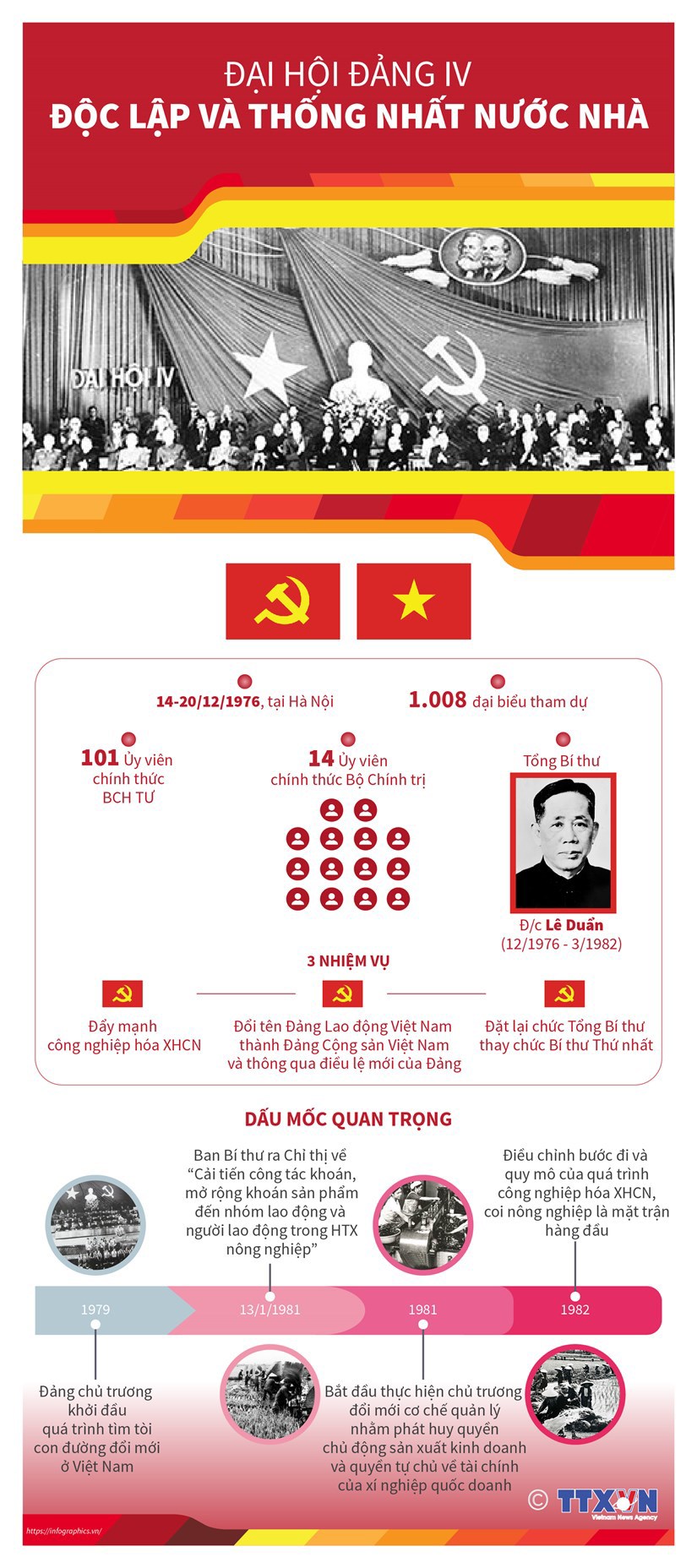 [Infographics] Đại hội Đảng IV: Độc lập và thống nhất nước nhà - Ảnh 1