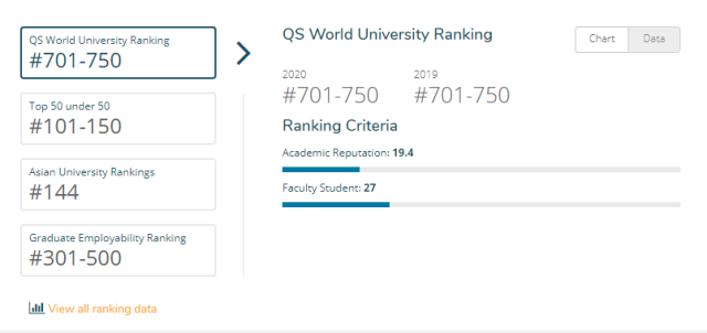 Đại học Việt Nam lọt top sinh viên có việc làm tốt nhất thế giới - Ảnh 1