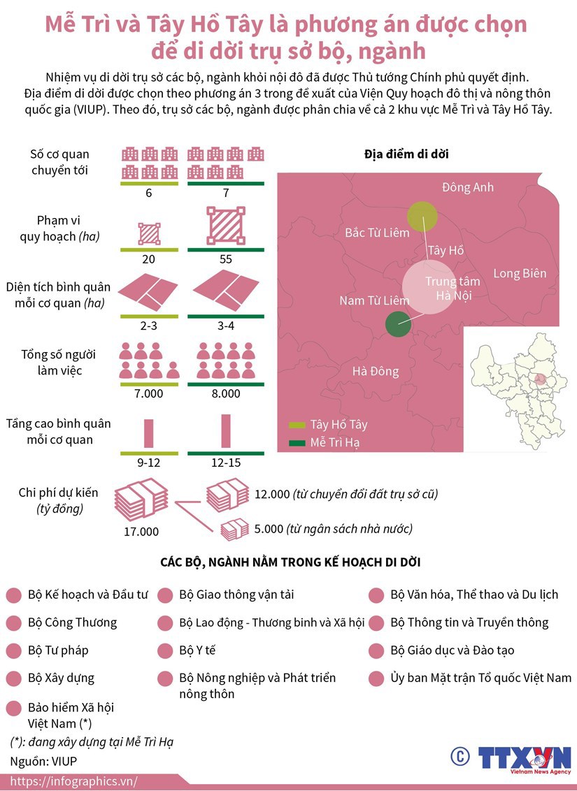 [Infographics] Phương án được chọn để di dời trụ sở bộ, ngành ở Hà Nội - Ảnh 1