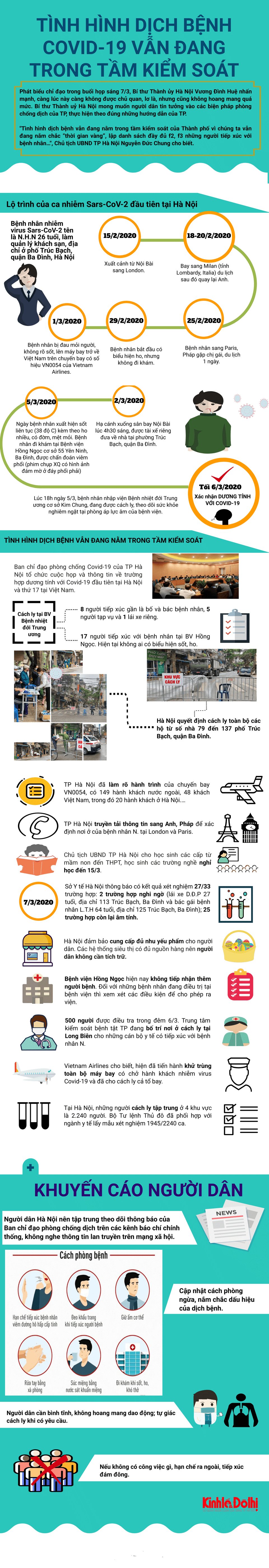 [Infographic] Hà Nội: Tình hình dịch bệnh Covid-19 đang trong tầm kiểm soát - Ảnh 1