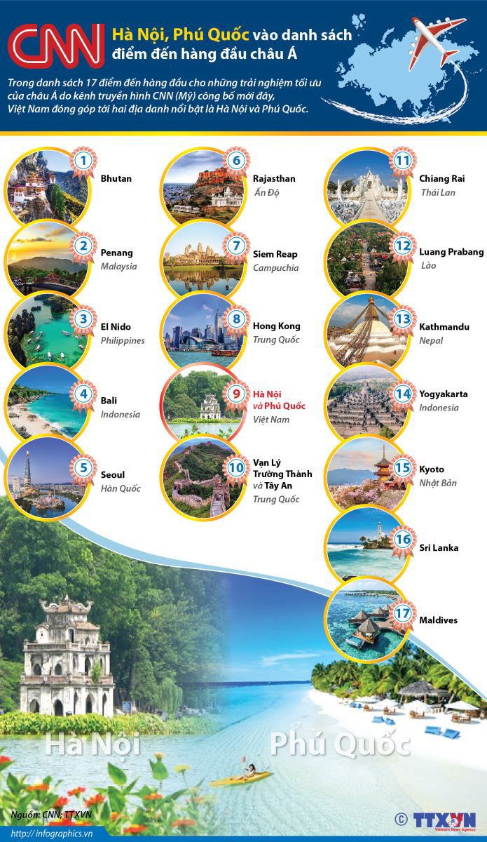 Hà Nội, Phú Quốc vào danh sách điểm đến hàng đầu châu Á - Ảnh 1