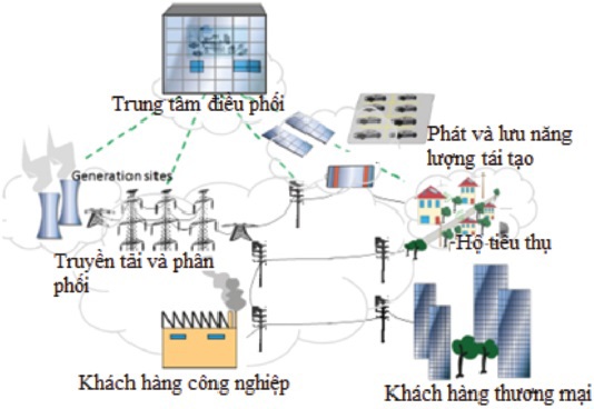 Việt Nam sẽ có lưới điện thông minh - Ảnh 1