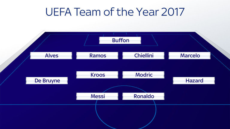 Đội hình UEFA hay nhất năm 2017 - Ảnh 1