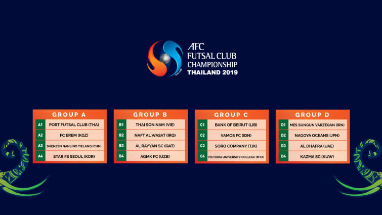 Thái Sơn Nam rơi vào bảng "tử thần" tại VCK giải futsal CLB châu Á 2019 - Ảnh 1