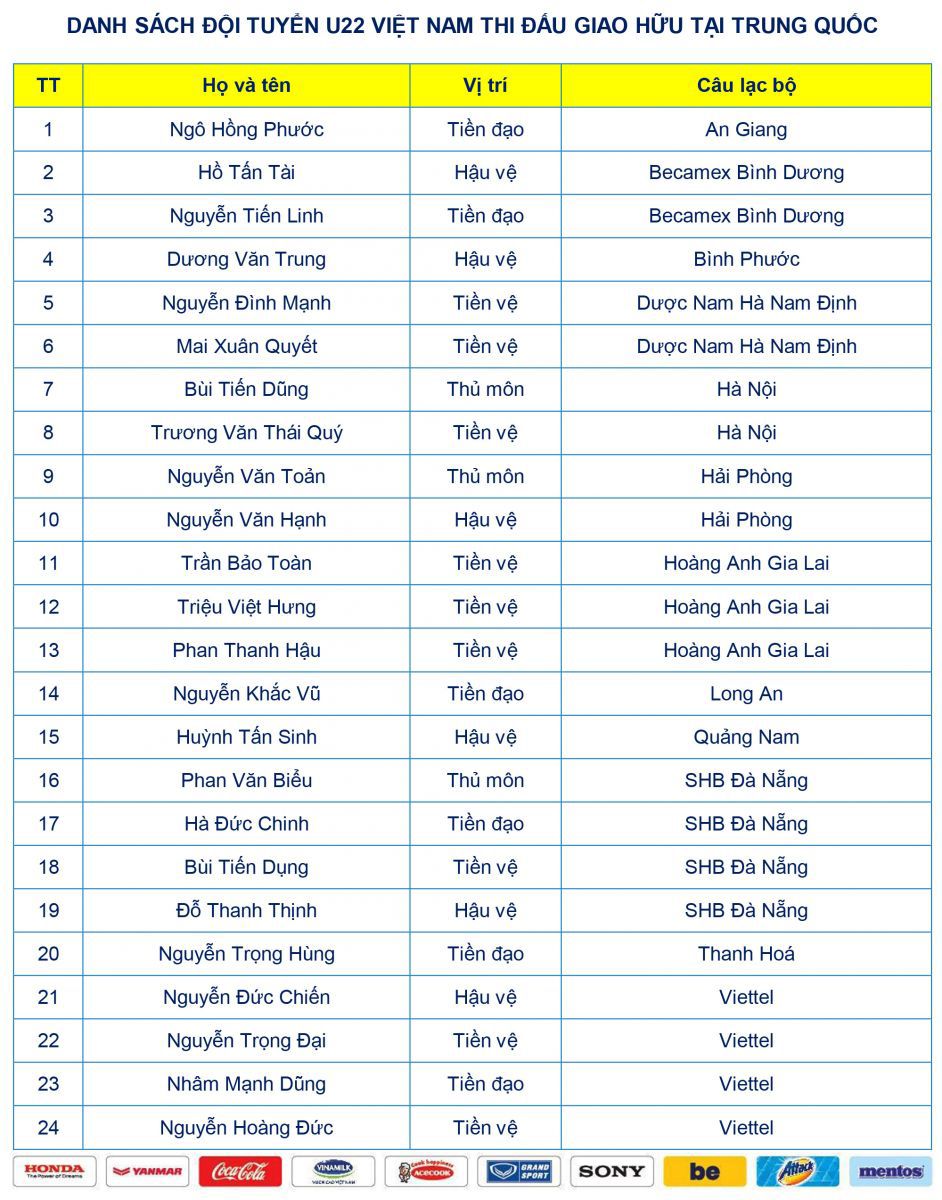 U22 Việt Nam chốt danh sách tham dự trận giao hữu với ĐT U22 Trung Quốc - Ảnh 2