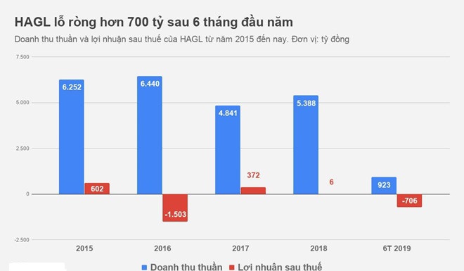 Sự kiện kinh tế tuần: Sẽ có Nghị quyết về phát triển bền vững - Ảnh 3