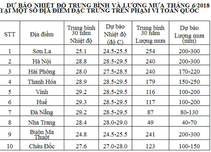 Khả năng sẽ có bão hoặc áp thấp nhiệt đới trong tháng 6/2018 - Ảnh 1
