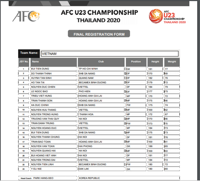 Chốt danh sách U23 Việt Nam tại VCK U23 châu Á 2020: Đình Trọng và Mạnh Dũng vắng mặt - Ảnh 1