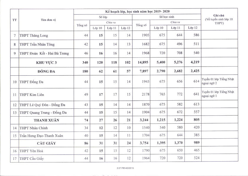 Hà Nội công bố chỉ tiêu tuyển sinh vào lớp 10 năm học 2019 - 2020 - Ảnh 4