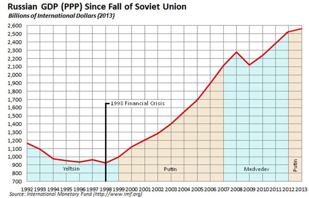Cổ phần hóa doanh nghiệp Nhà nước: Bài học những năm 90 của nước Nga - Ảnh 3