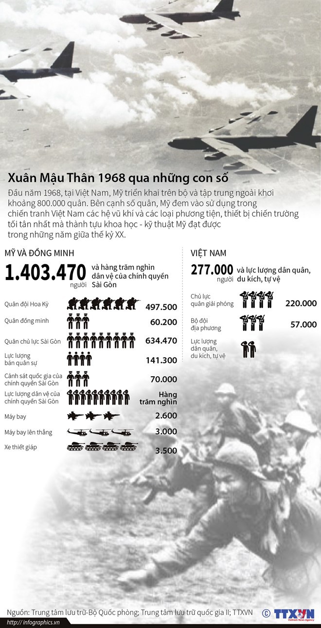 [Infographic] Chiến tranh Việt Nam đầu năm 1968 qua những con số - Ảnh 1