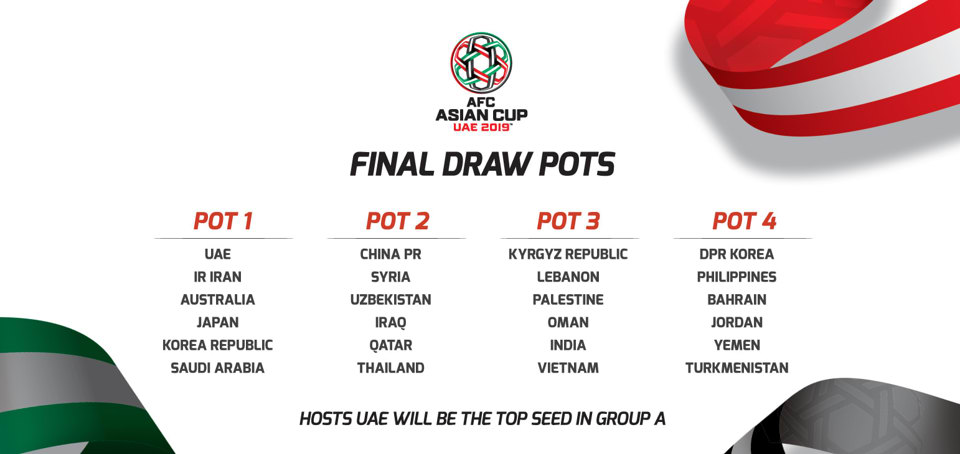 AFC công bố phân loại hạt giống cho lễ bốc thăm VCK Asian Cup 2019 - Ảnh 1