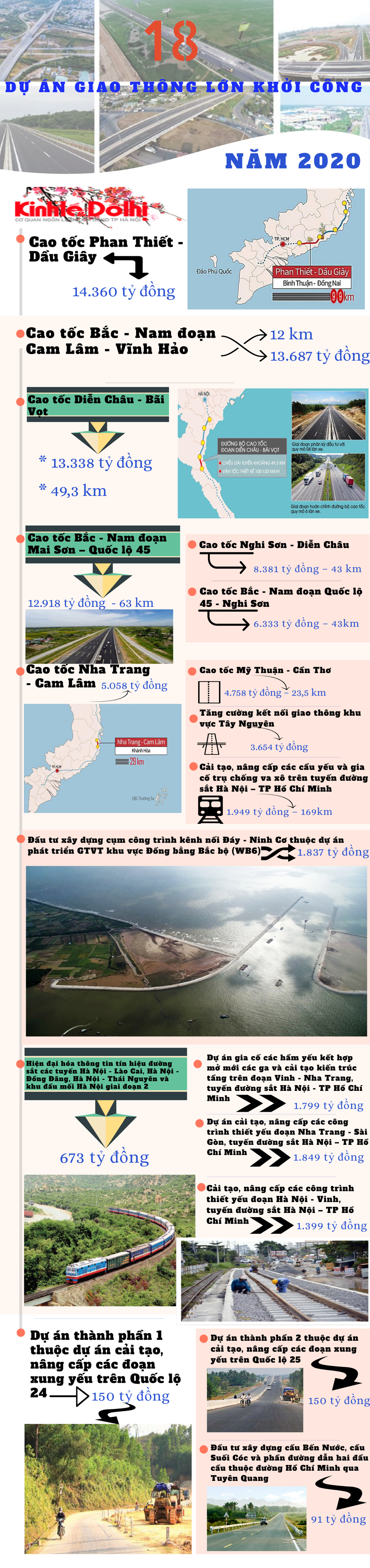 [Infographic] 18 dự án giao thông lớn dự kiến khởi công trong năm 2020 - Ảnh 1