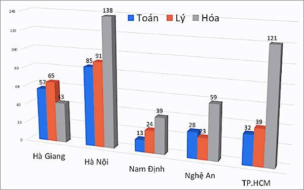 Thủ tướng chỉ đạo xử lý nghiêm sai phạm về kết quả thi bất thường tại Hà Giang - Ảnh 1