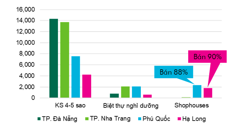 BĐS Hạ Long cuối năm: Nhà đầu tư chọn lối đi riêng với dòng shophouse đẳng cấp - Ảnh 2