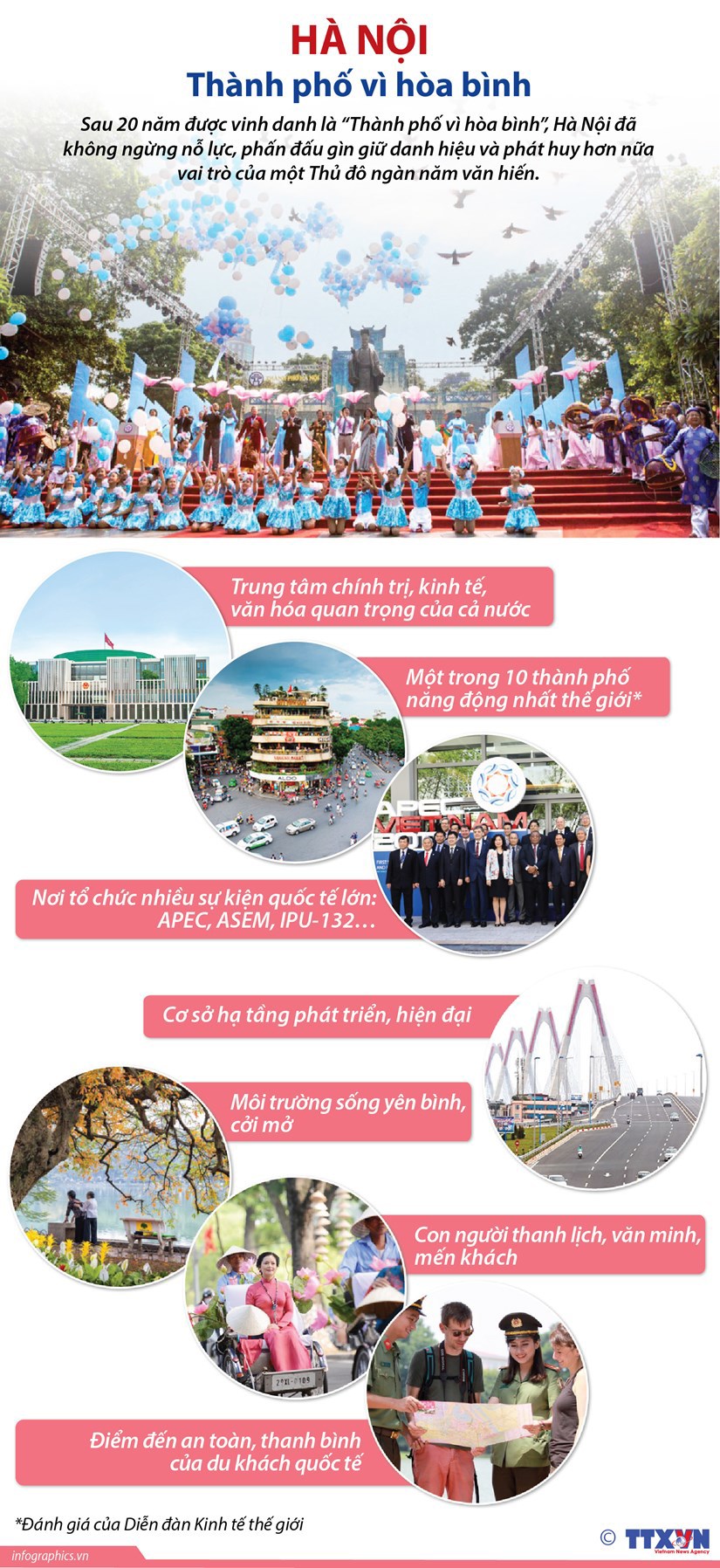 [Infographics] Hà Nội gìn giữ danh hiệu 'Thành phố vì hòa bình' - Ảnh 1