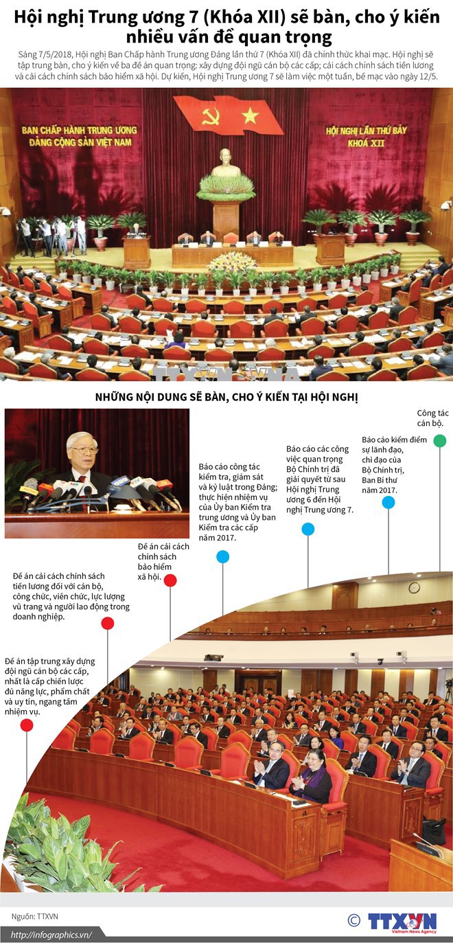 [Infographics] Hội nghị Trung ương 7 Khóa XII bàn nhiều vấn đề quan trọng - Ảnh 1