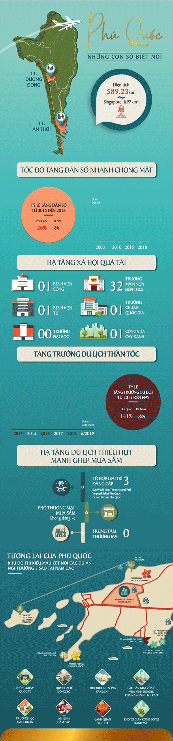 [Infographic] "Soi" đà tăng trưởng nóng của đảo Ngọc - Ảnh 1