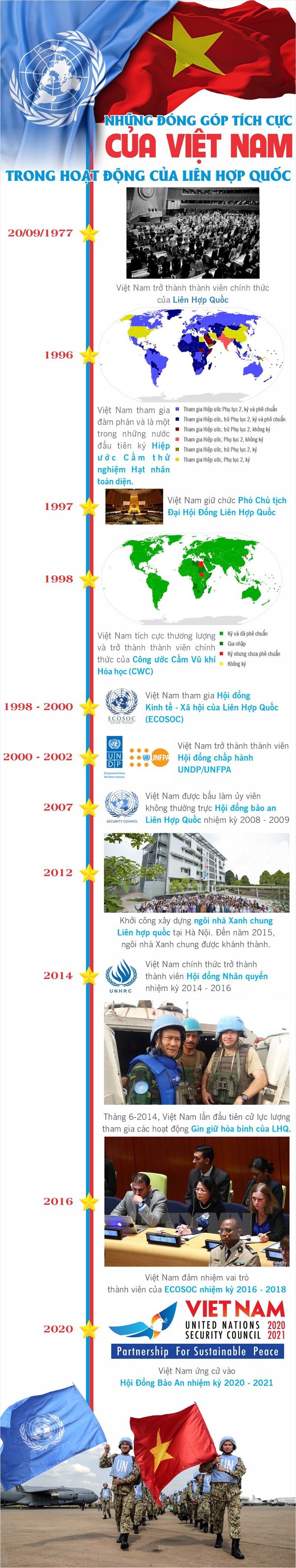 Những đóng góp tích cực của Việt Nam trong các hoạt động của Liên Hợp Quốc - Ảnh 1